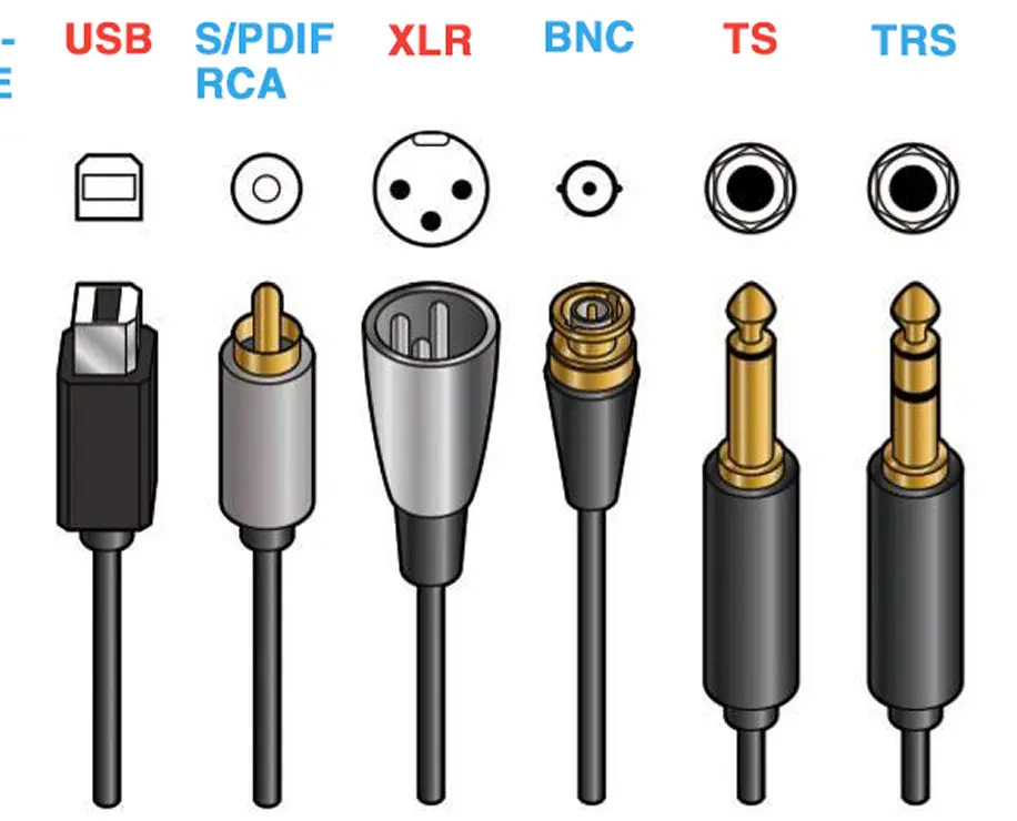 Types of Audio/Video Cables and Connectors